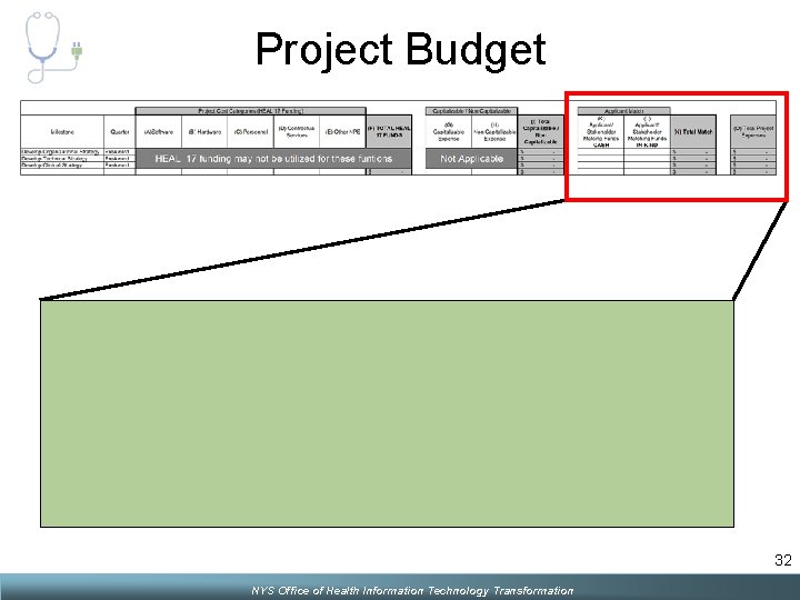 Project Budget 32 NYS Office of Health Information Technology Transformation 