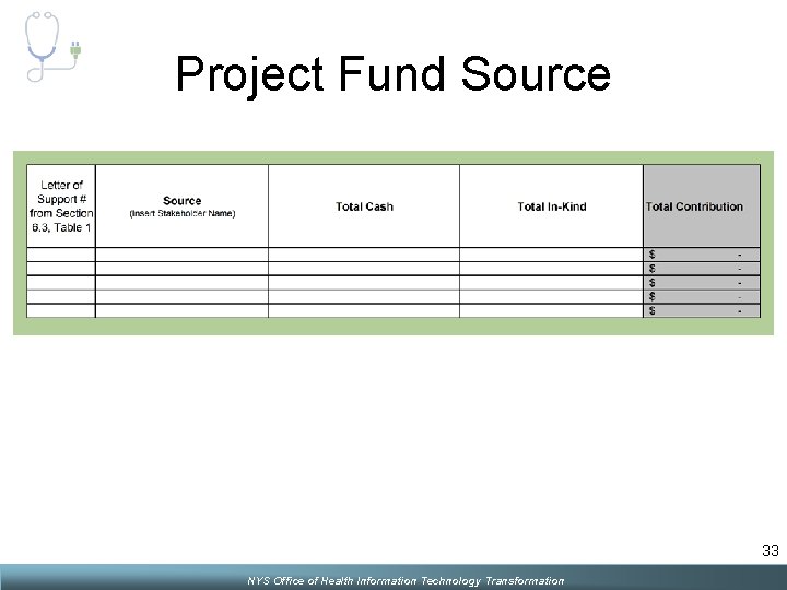 Project Fund Source 33 NYS Office of Health Information Technology Transformation 