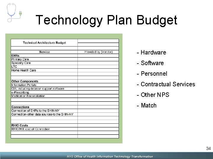 Technology Plan Budget - Hardware - Software - Personnel - Contractual Services - Other