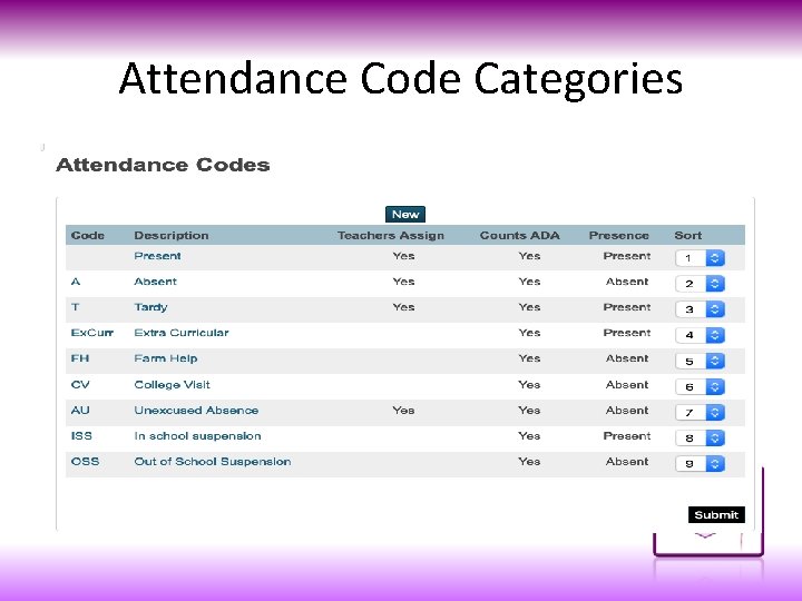 Attendance Code Categories 