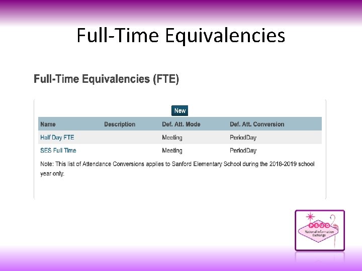 Full-Time Equivalencies 