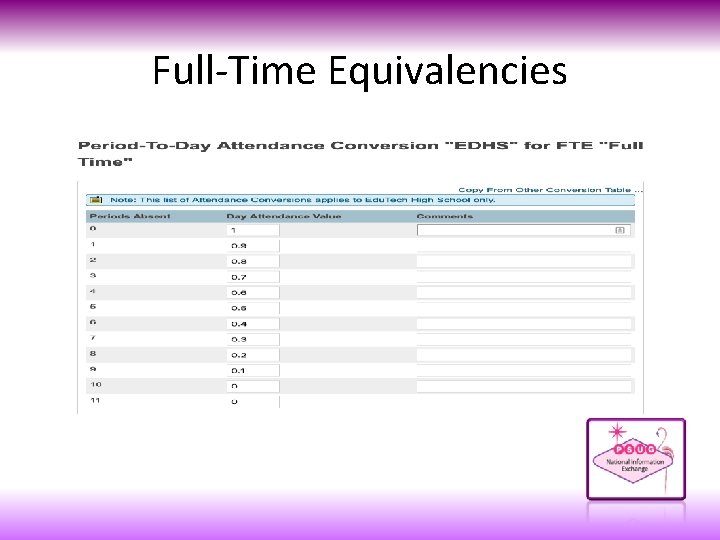 Full-Time Equivalencies 