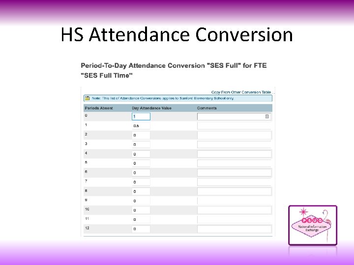 HS Attendance Conversion 