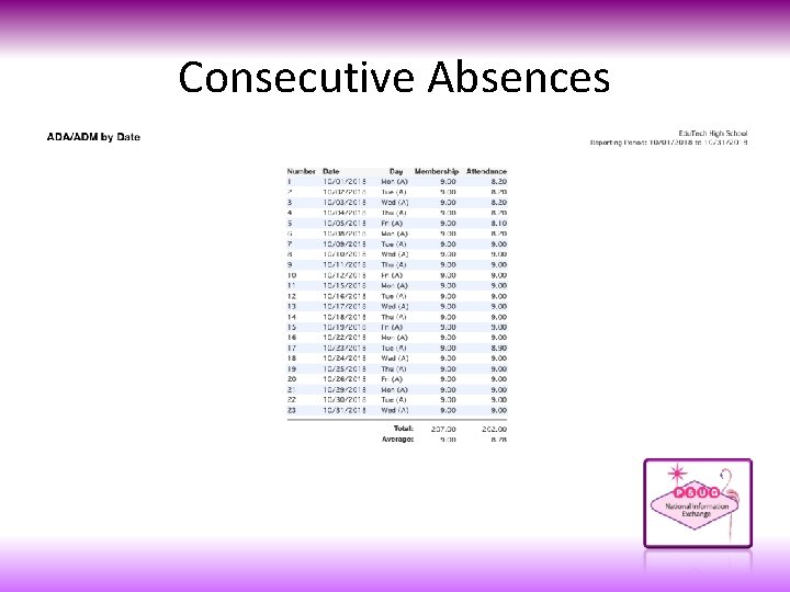 Consecutive Absences 