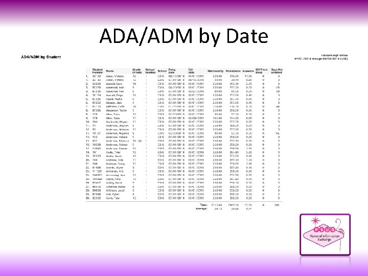 ADA/ADM by Date 