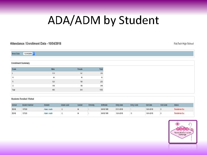 ADA/ADM by Student 