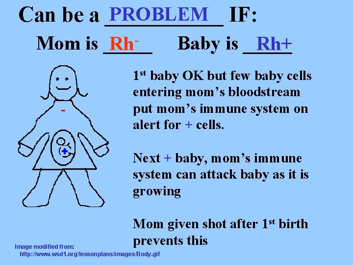 PROBLEM IF: Can be a ______ Mom is _____ Rh- Baby is _____ Rh+