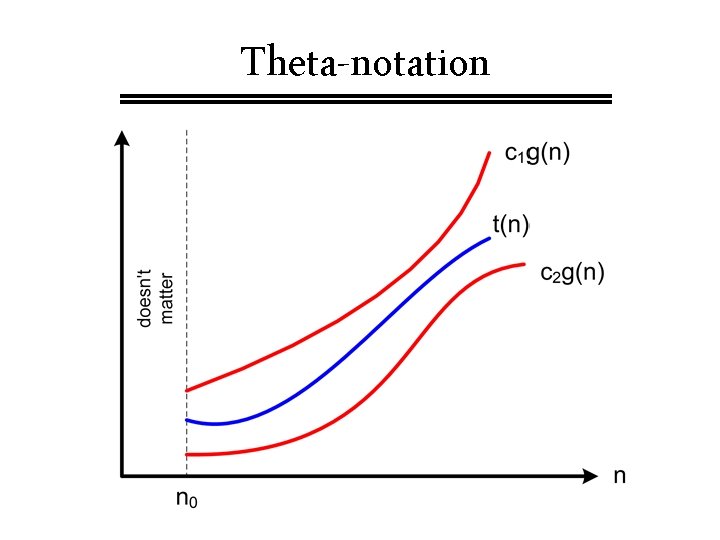 Theta-notation 