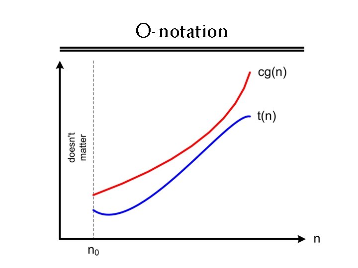 O-notation O-notation