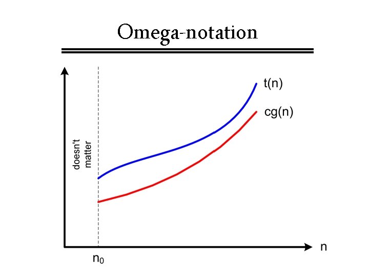 Omega-notation Omega-notation