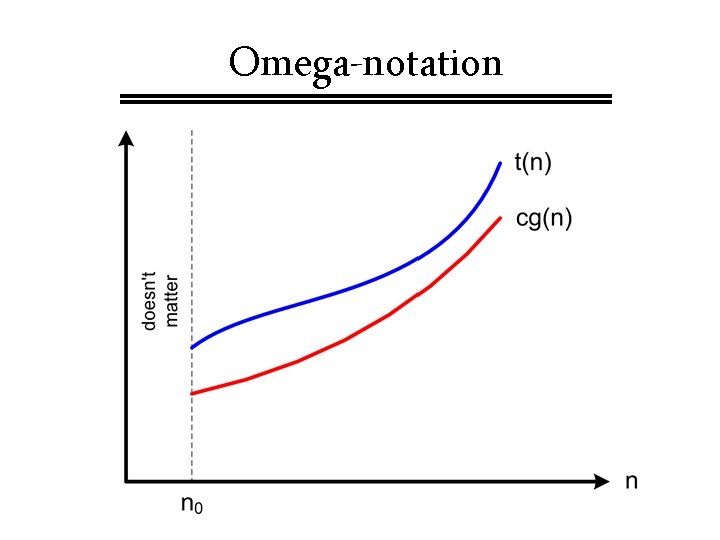 Omega-notation 