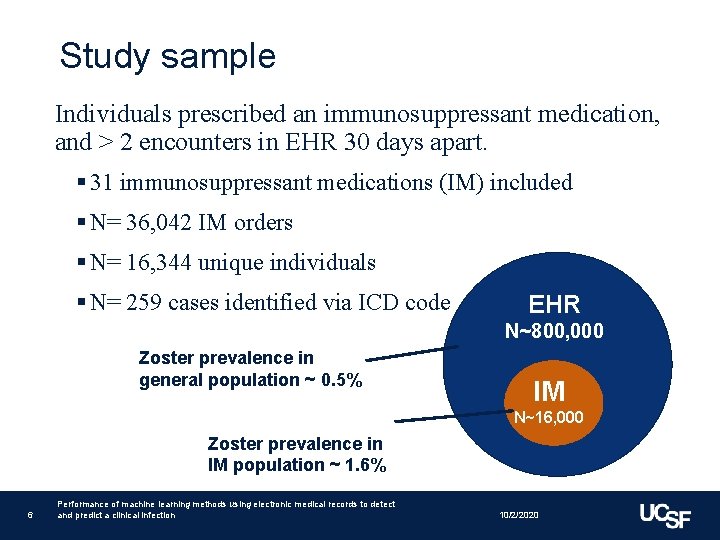 Study sample Individuals prescribed an immunosuppressant medication, and > 2 encounters in EHR 30