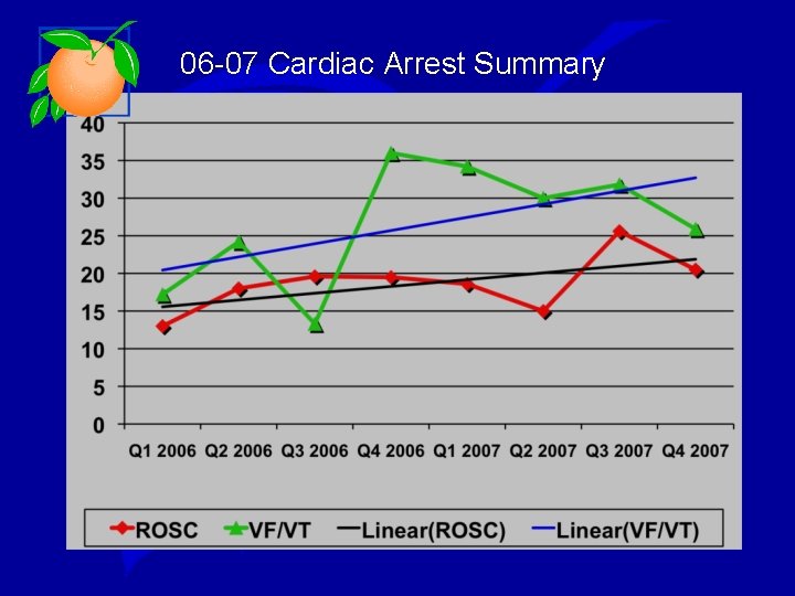 06 -07 Cardiac Arrest Summary 