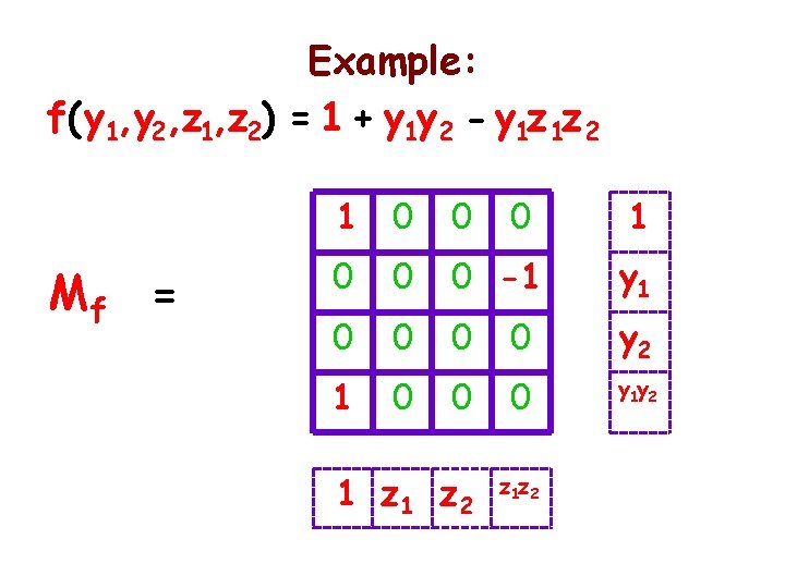 Example: f(y 1, y 2, z 1, z 2) = 1 + y 1