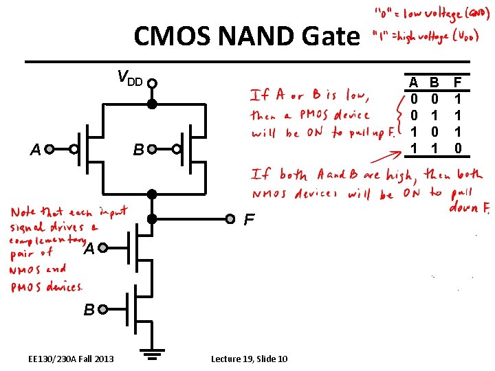 CMOS NAND Gate VDD A A 0 0 1 1 B F A B