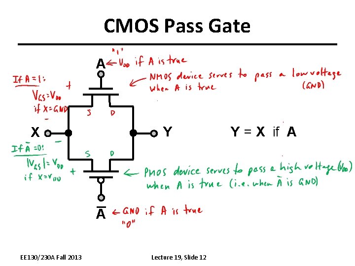 CMOS Pass Gate A Y X A EE 130/230 A Fall 2013 Lecture 19,