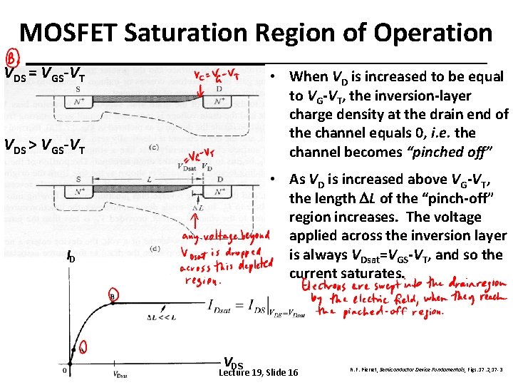 MOSFET Saturation Region of Operation VDS = VGS-VT • When VD is increased to