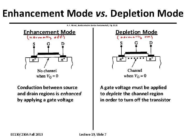 Enhancement Mode vs. Depletion Mode R. F. Pierret, Semiconductor Device Fundamentals, Fig. 18 Enhancement