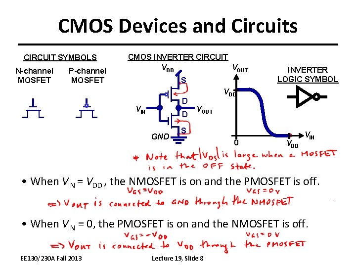 CMOS Devices and Circuits CIRCUIT SYMBOLS N-channel MOSFET P-channel MOSFET CMOS INVERTER CIRCUIT VOUT