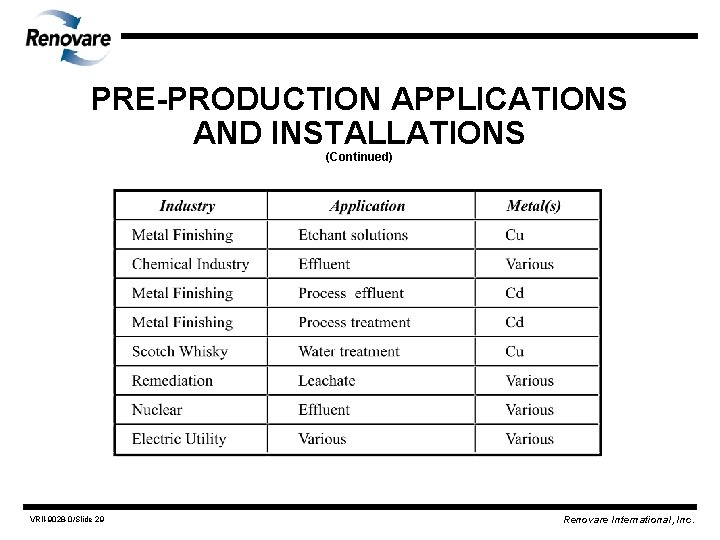 PRE-PRODUCTION APPLICATIONS AND INSTALLATIONS (Continued) VRII-9028 -0/Slide 29 Renovare International, Inc. 