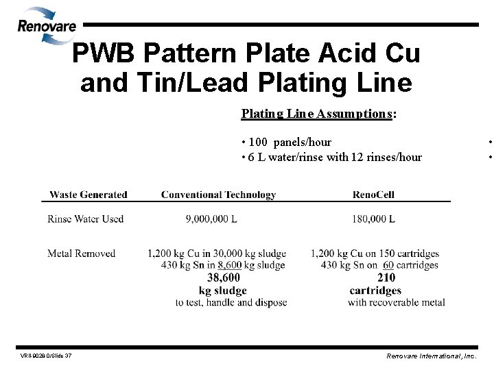 PWB Pattern Plate Acid Cu and Tin/Lead Plating Line Assumptions: • 100 panels/hour •
