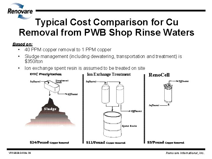 Typical Cost Comparison for Cu Removal from PWB Shop Rinse Waters Based on: •