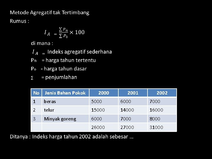  No Jenis Bahan Pokok 2000 2001 2002 1 beras 5000 6000 7000 2