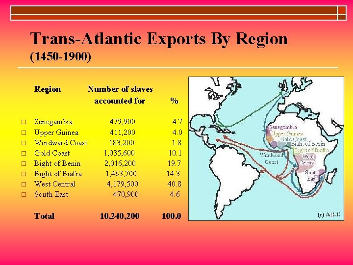 Trans-Atlantic Exports By Region (1450 -1900) Region o o o o Senegambia Upper Guinea Trans-Atlantic Exports By Region (1450 -1900) Region o o o o Senegambia Upper Guinea