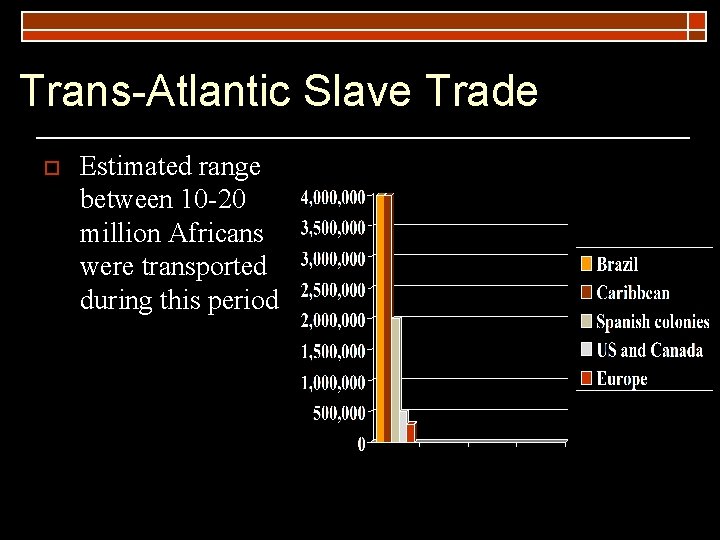 Trans-Atlantic Slave Trade o Estimated range between 10 -20 million Africans were transported during Trans-Atlantic Slave Trade o Estimated range between 10 -20 million Africans were transported during