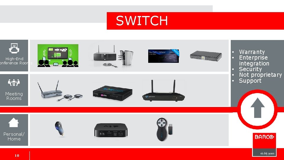 SWITCH High-End onference Rooms Meeting Rooms Personal/ Home 1010 • Warranty • Enterprise integration SWITCH High-End onference Rooms Meeting Rooms Personal/ Home 1010 • Warranty • Enterprise integration