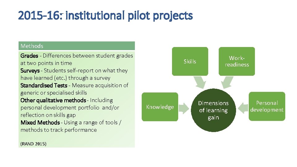 2015 -16: institutional pilot projects Methods Grades - Differences between student grades at two