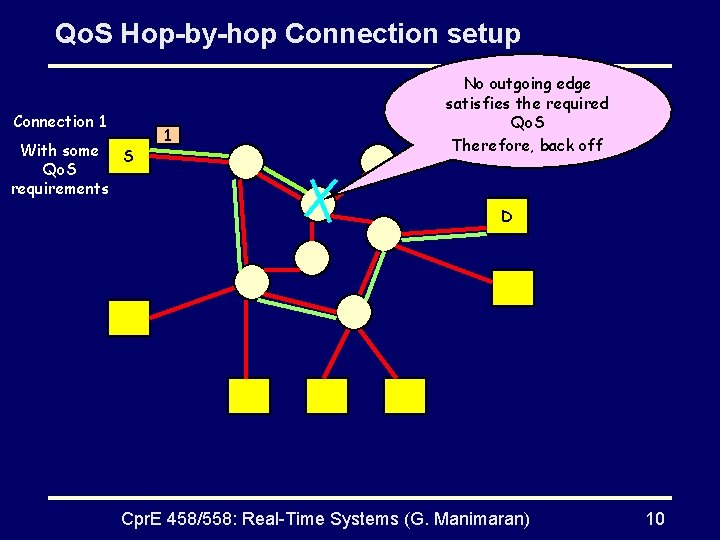 Qo. S Hop-by-hop Connection setup Connection 1 With some S Qo. S requirements 1