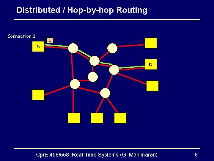 Distributed / Hop-by-hop Routing Connection 1 S 1 D Cpr. E 458/558: Real-Time Systems