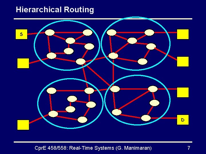 Hierarchical Routing S D Cpr. E 458/558: Real-Time Systems (G. Manimaran) 7 