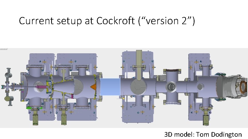 Current setup at Cockroft (“version 2”) 3 D model: Tom Dodington 