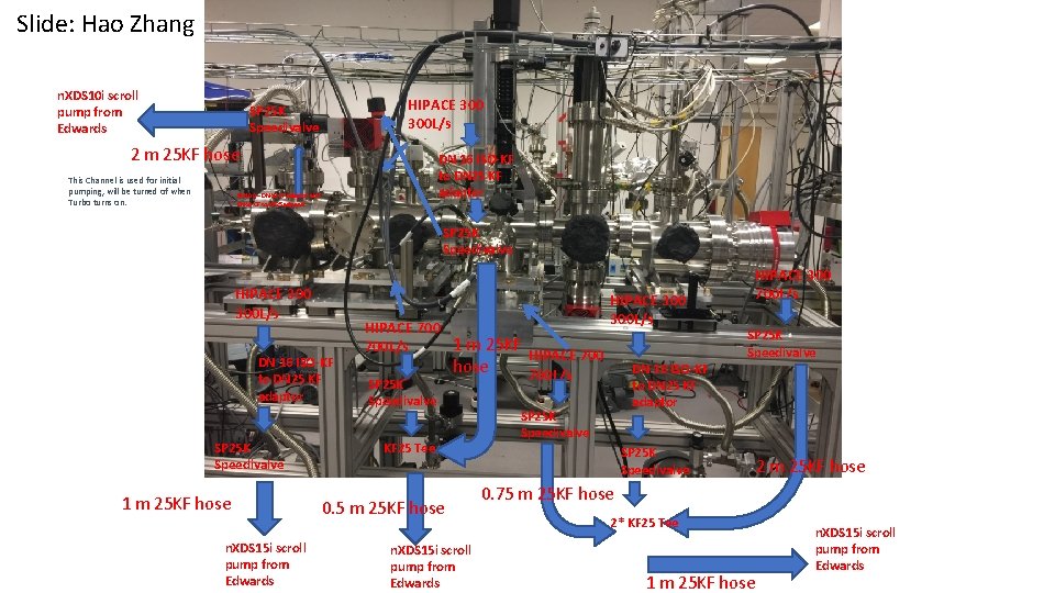 Slide: Hao Zhang n. XDS 10 i scroll pump from Edwards HIPACE 300 L/s