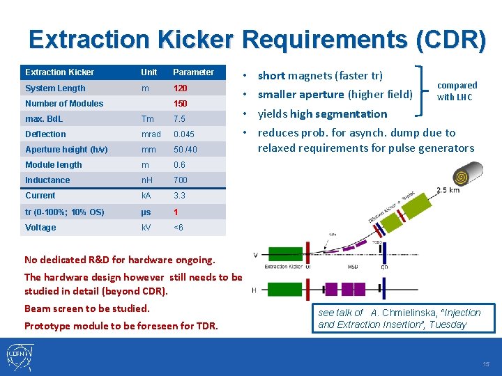 Extraction Kicker Requirements (CDR) Extraction Kicker Unit Parameter System Length m 120 Number of