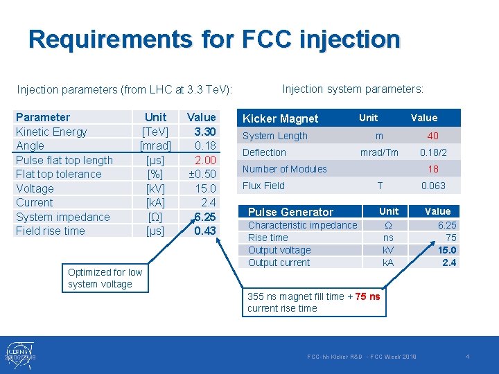 Requirements for FCC injection Injection parameters (from LHC at 3. 3 Te. V): Parameter