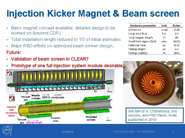 Injection Kicker Magnet & Beam screen Basic magnet concept available, detailed design to be