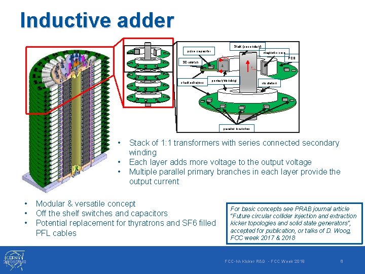 Inductive adder Stalk (secondary) pulse capacitor magnetic core SC-switch stacked layers PCB primary winding