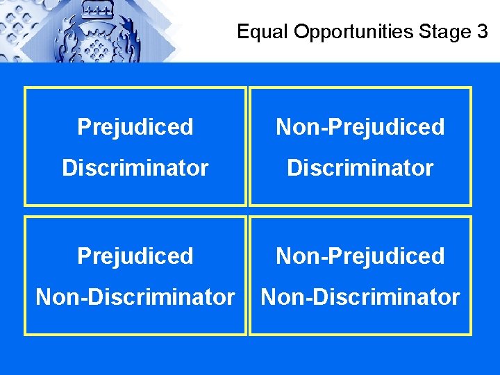Equal Opportunities Stage 3 Prejudiced Non-Prejudiced Discriminator Prejudiced Non-Discriminator 