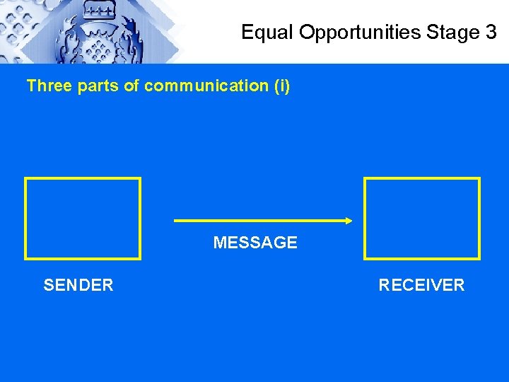 Equal Opportunities Stage 3 Three parts of communication (i) MESSAGE SENDER RECEIVER 