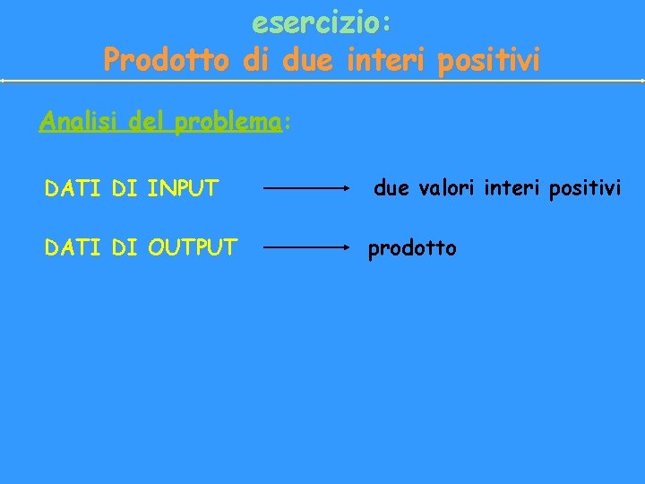 esercizio: Prodotto di due interi positivi Analisi del problema: DATI DI INPUT due valori
