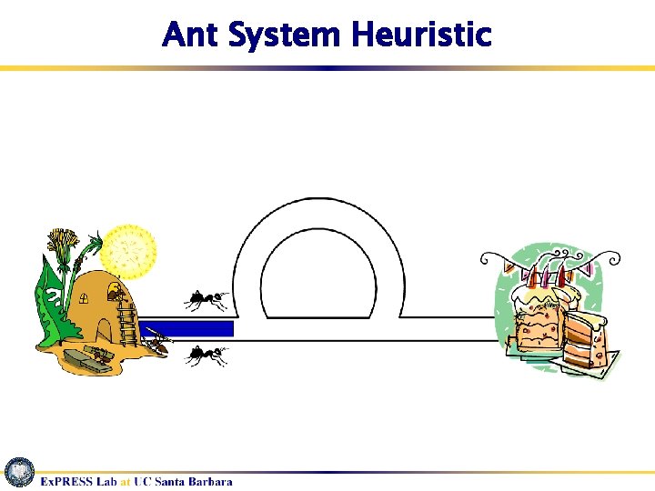 Ant System Heuristic 