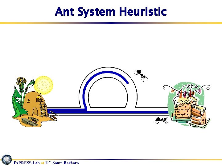 Ant System Heuristic 