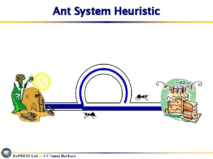 Ant System Heuristic 