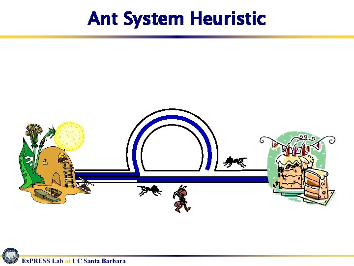 Ant System Heuristic 