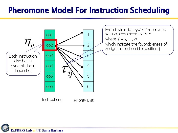 Pheromone Model For Instruction Scheduling Each instruction also has a dynamic local heuristic op