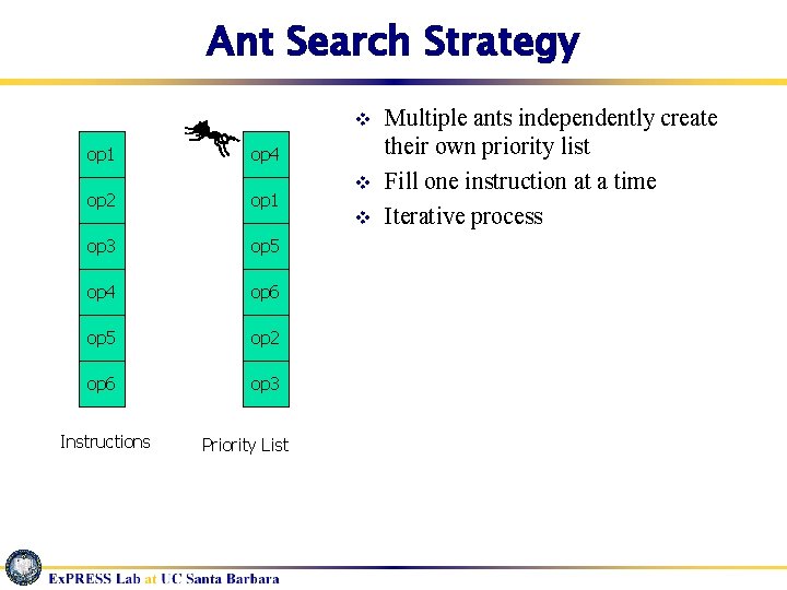 Ant Search Strategy v op 1 op 4 1 op 2 op 1 2