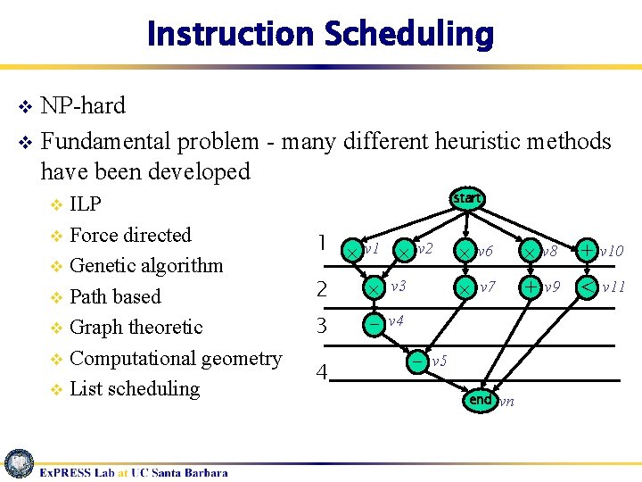 Instruction Scheduling NP-hard v Fundamental problem - many different heuristic methods have been developed